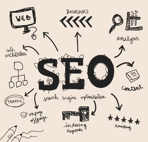 Performance-Based SEO