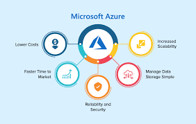 Azure datamigratie